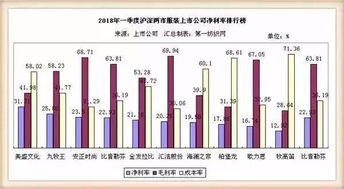 服裝板塊2018一季度財報出爐了,誰才是最大贏家